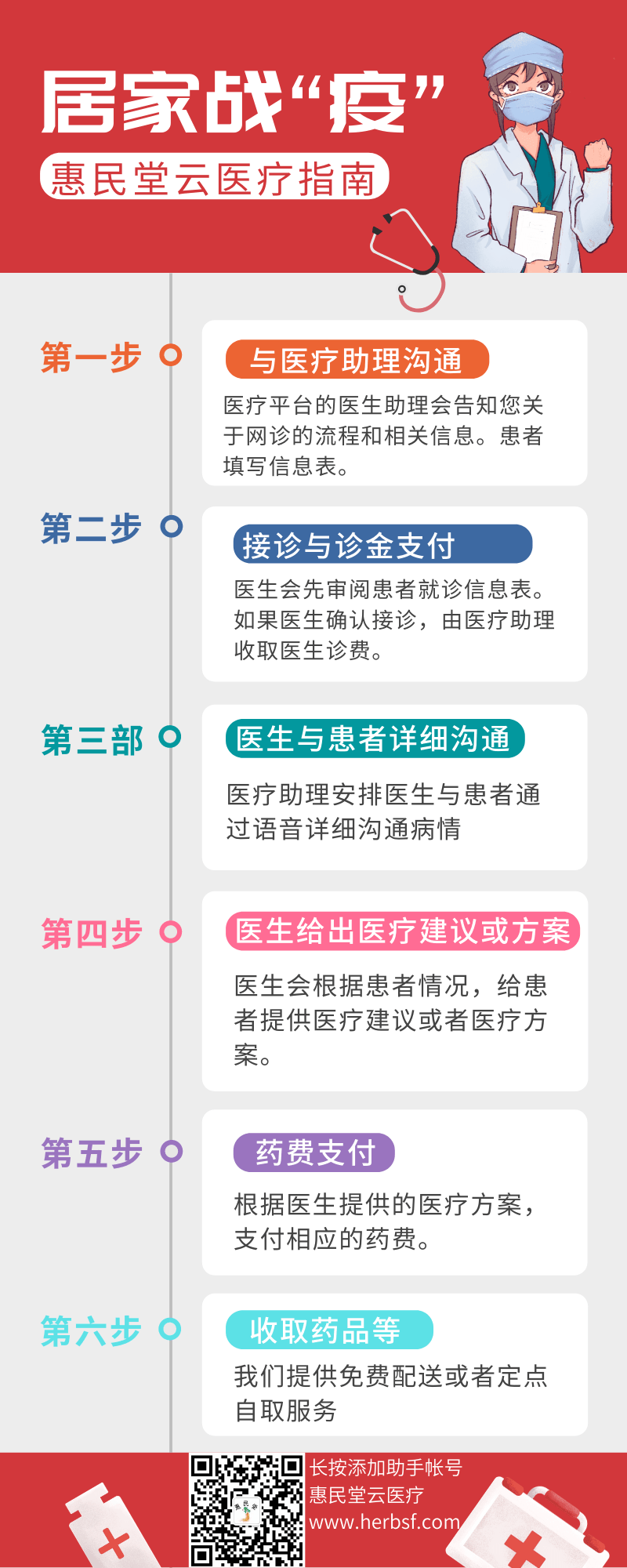 医生诊费 - Huimin Herb Online, LLC